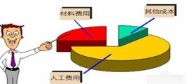 開一家小型干洗店成本是多少？