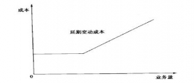 干洗店成本如何核算？